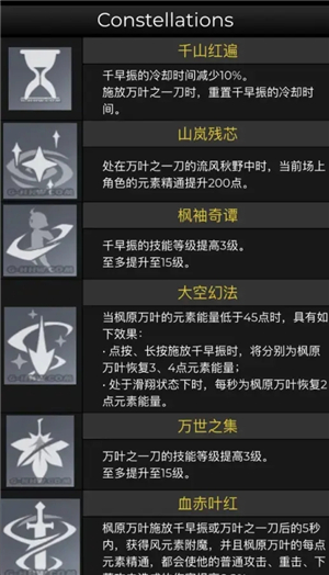 原神枫原万叶天赋材料是什么 1.6新角色突破材料一览