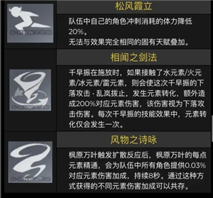 原神枫原万叶天赋材料是什么 1.6新角色突破材料一览