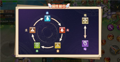 赛尔特大陆开局怎么玩 新人开局入门指南