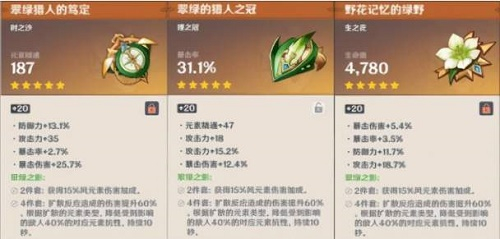 原神枫原万叶圣遗物武器怎么配 圣遗物搭配推荐
