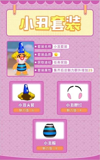 摩尔庄园手游小丑套装介绍