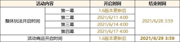 原神盛夏海岛大冒险参与及结束时间一览