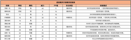 超级精灵手表阿努比斯技能怎么配 鬼系精灵技能配招推荐