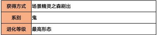 超级精灵手表阿努比斯技能怎么配 鬼系精灵技能配招推荐
