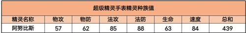 超级精灵手表阿努比斯技能怎么配 鬼系精灵技能配招推荐