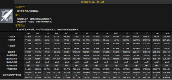 原神早柚技能是什么 1.6四星角色早柚技能效果介绍