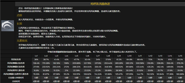 原神早柚技能是什么 1.6四星角色早柚技能效果介绍