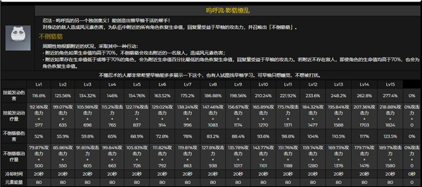 原神早柚技能是什么 1.6四星角色早柚技能效果介绍