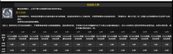 原神霄宫突破材料是什么 1.7新角色天赋突破材料一览
