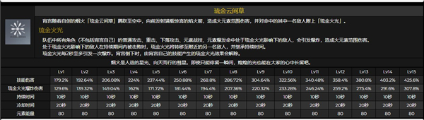 原神霄宫突破材料是什么 1.7新角色天赋突破材料一览