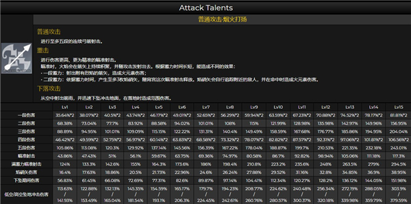 原神霄宫突破材料是什么 1.7新角色天赋突破材料一览