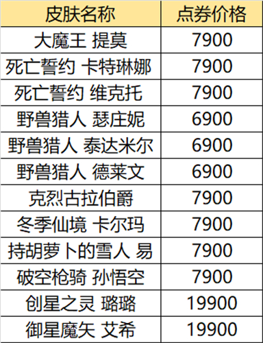 英雄联盟618活动2021 lol618皮肤半价一览