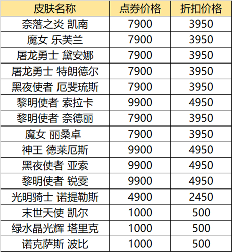 英雄联盟618活动2021 lol618皮肤半价一览