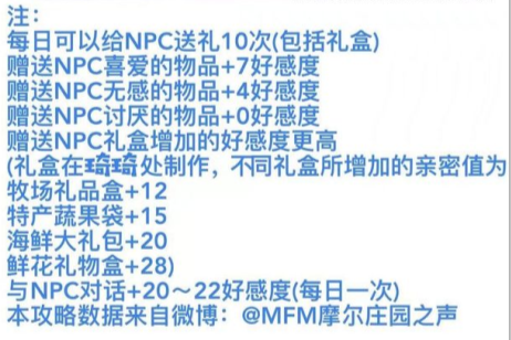 摩尔庄园居民喜好分享 所有居民喜好图鉴