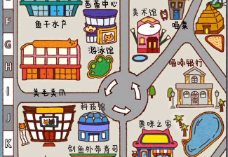 咪莫怎么开车 咪莫开车方向攻略