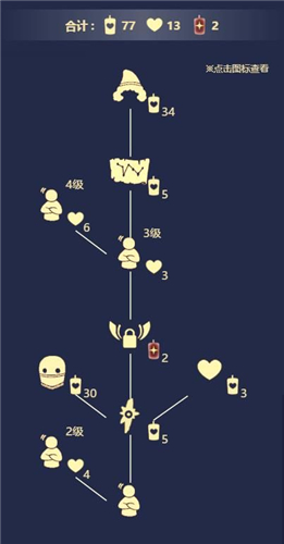 光遇点头先祖复刻兑换表一览 点头先祖兑换图分享