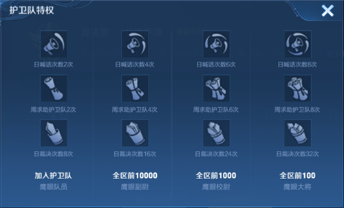 王者荣耀鹰眼护卫队怎么禁言 出言不逊该怎么解决