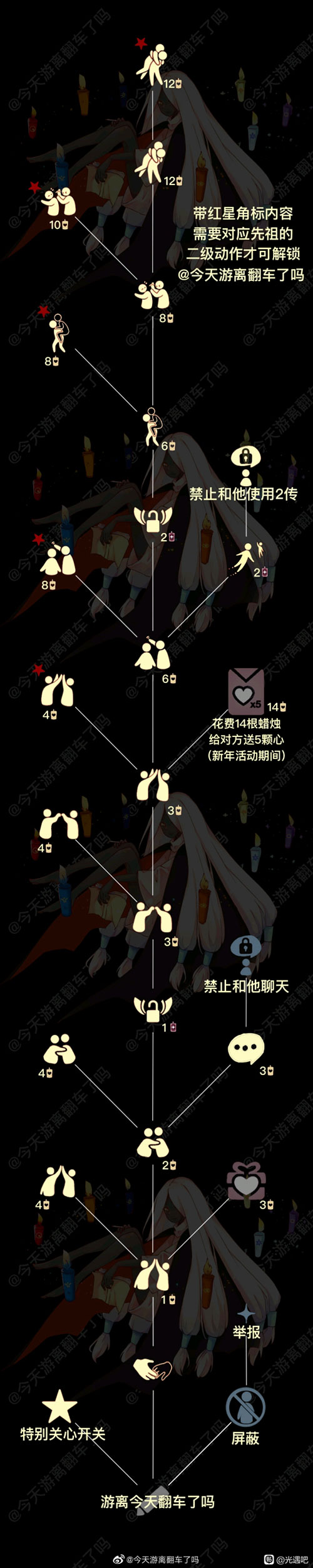 光遇好友树解锁图鉴2021