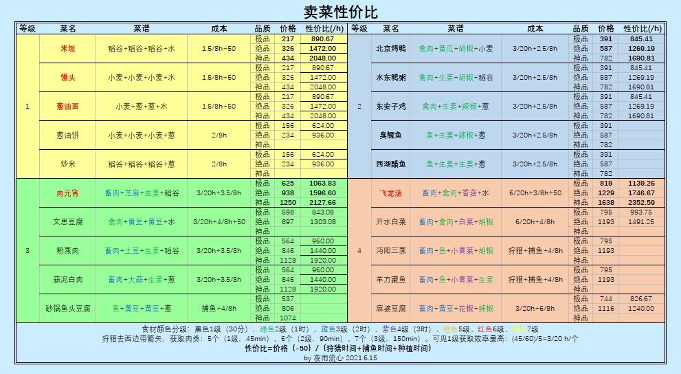 江湖悠悠卖菜性价比
