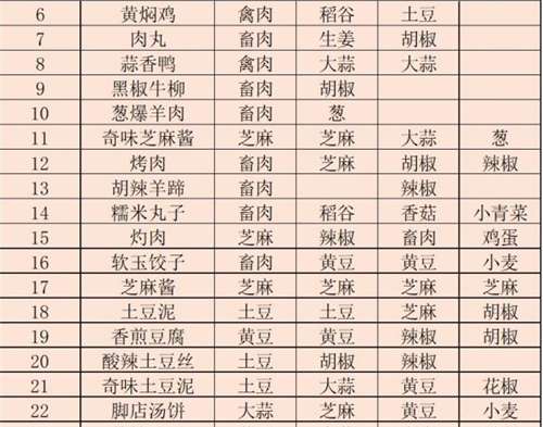 江湖悠悠土豆泥怎么做 菜谱具体配方是什么