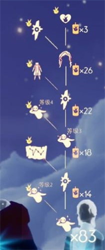 光遇虚荣舞者先祖兑换图一览 兑换奖励分享