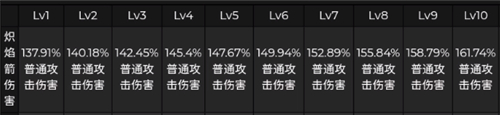 原神宵宫技能倍率介绍 普攻重击倍率是多少