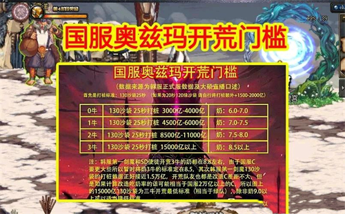 dnf奥兹玛0牛门槛一览 多少伤害可以打奥兹玛团本