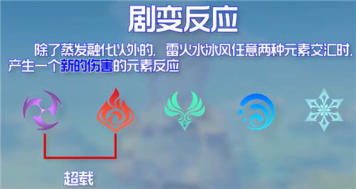 原神剧变反应有哪些 聚变反应效果总览