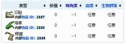 泰拉瑞亚1.4钓鱼可以得到的东西一览 钓鱼奖励大全