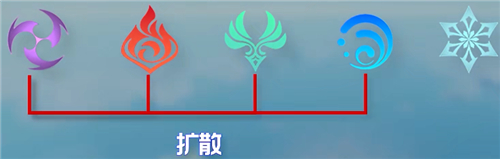 原神剧变反应有哪些 聚变反应效果总览