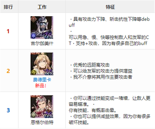 幻影战争角色强度排行榜 UR人物练哪个好用