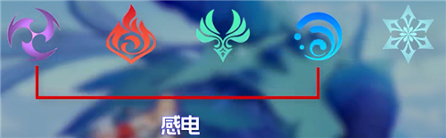 原神剧变反应有哪些 聚变反应效果总览