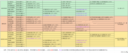 最强蜗牛火箭属性加成贵重大全 2021火箭全部贵重效果一览