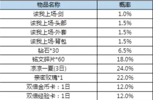 王者荣耀李白该我上场多少钱 新星元皮肤价格介绍