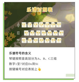 摩尔庄园手游那些花儿怎么弹 那些花儿琴谱分享