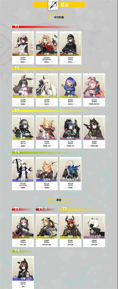 明日方舟干员强度榜2021 7月干员强度排行一览