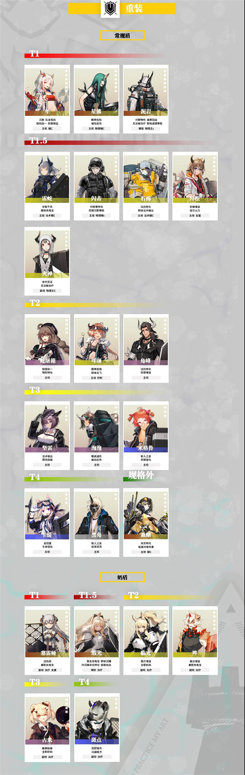 明日方舟干员强度榜2021 7月干员强度排行一览