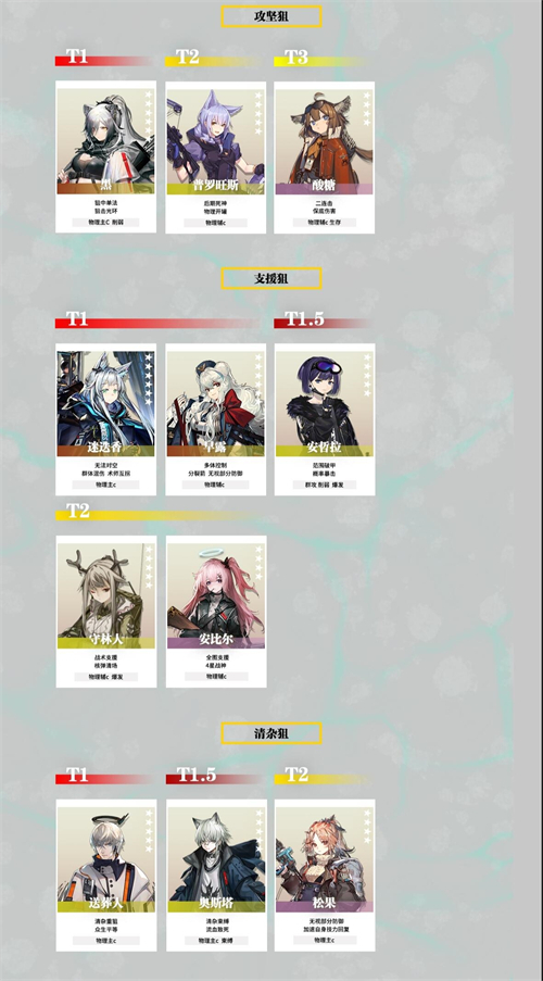 明日方舟干员强度榜2021 7月干员强度排行一览