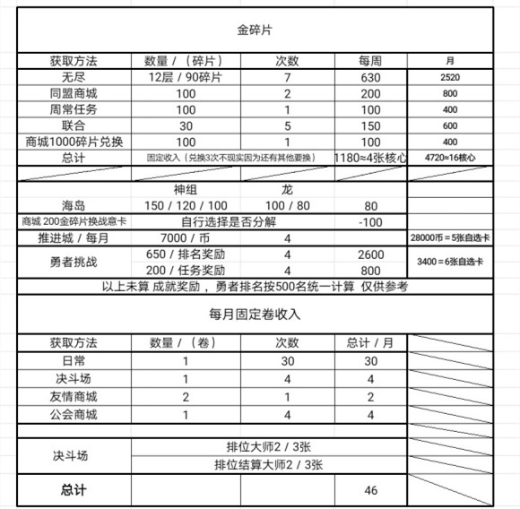 航海王热血航线每月金碎片有多少 金碎片每月获取数量