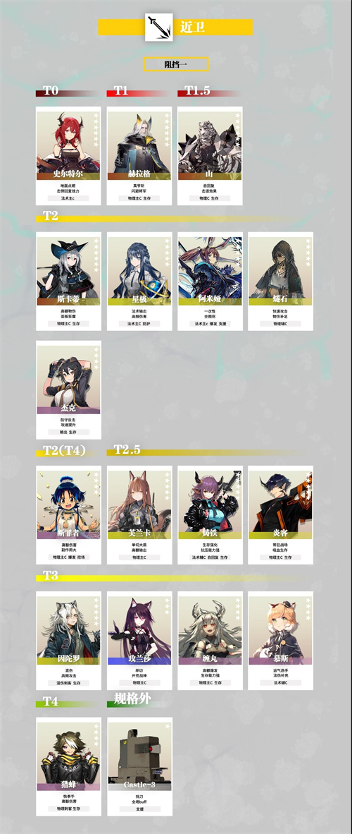 明日方舟干员强度榜2021 7月干员强度排行一览