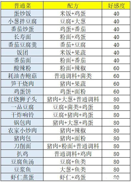 盛世芳华菜谱大全 各种食谱攻略