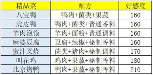 盛世芳华菜谱大全 各种食谱攻略