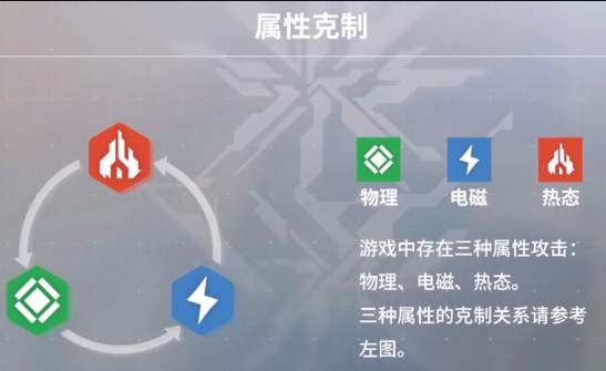 少前2追放属性克制玩法一览