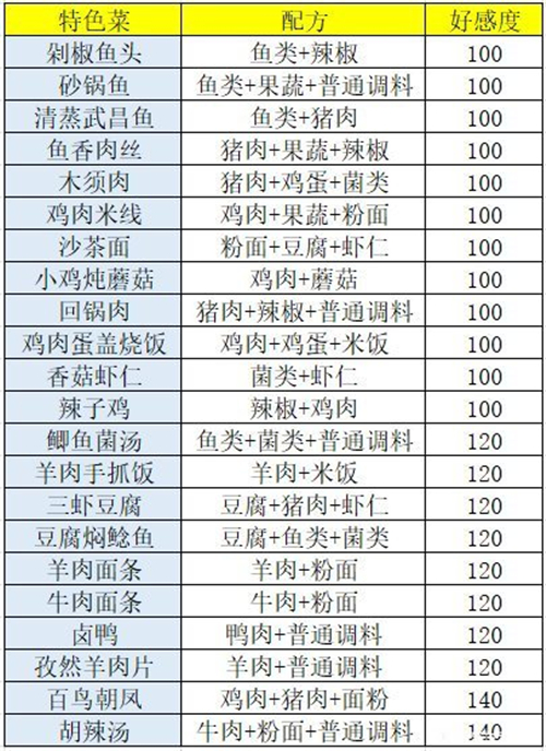 盛世芳华菜谱大全 各种食谱攻略