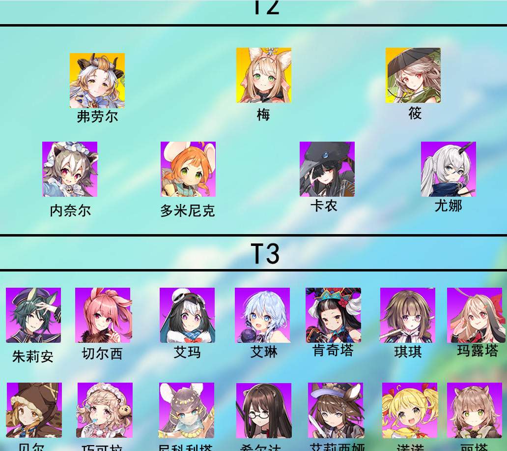 伊甸园的骄傲国服角色强度排行一览