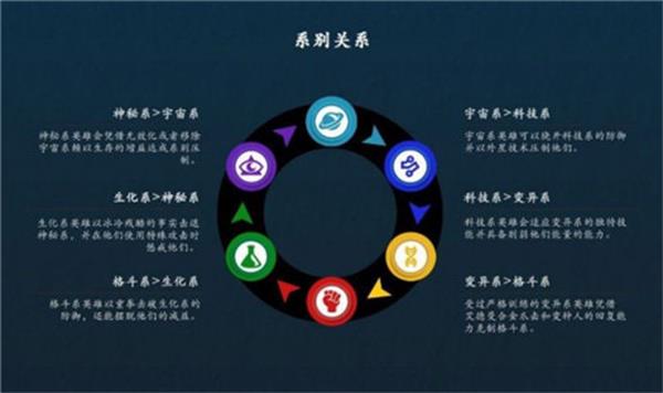 漫威超级战争克制关系一览