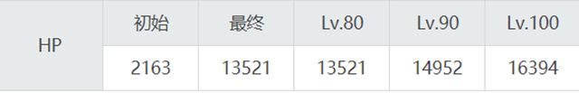 妖精骑士高文HP