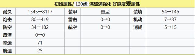 长门属性
