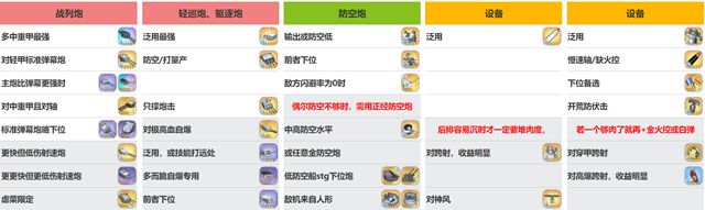 长门装备推荐