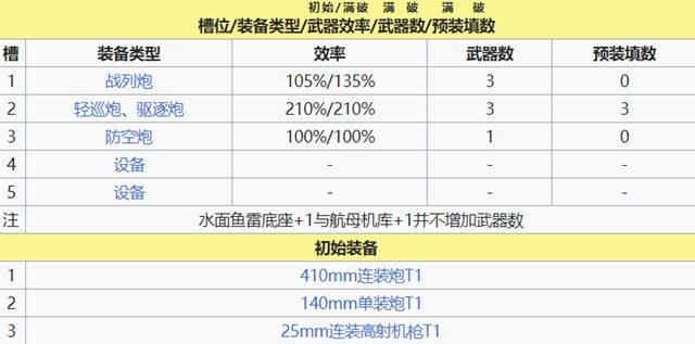 长门装备